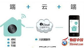 物聯(lián)網(wǎng)產(chǎn)業(yè)漸成規(guī)模，2015年產(chǎn)值或?qū)⑼黄?000億元大關(guān)